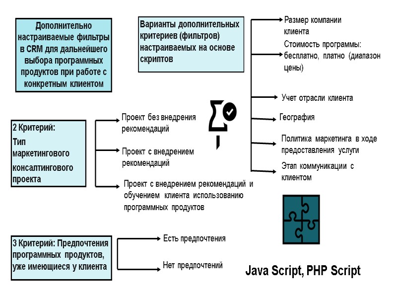 Дополнительно настраиваемые фильтры в CRM для дальнейшего  выбора программных продуктов при работе с